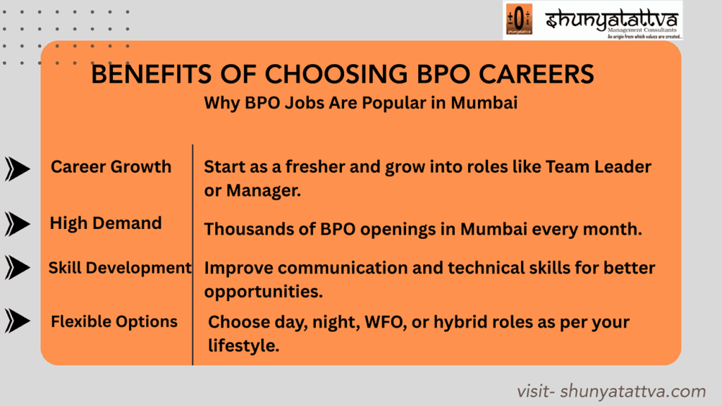 bpo jobs in mumbai