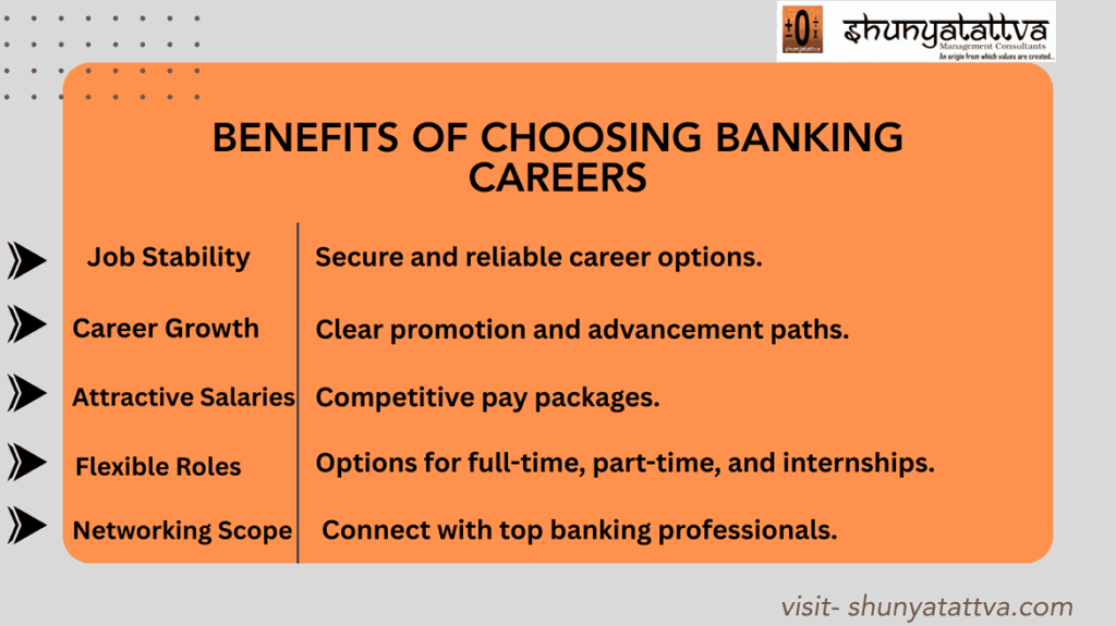 bank jobs in mumbai