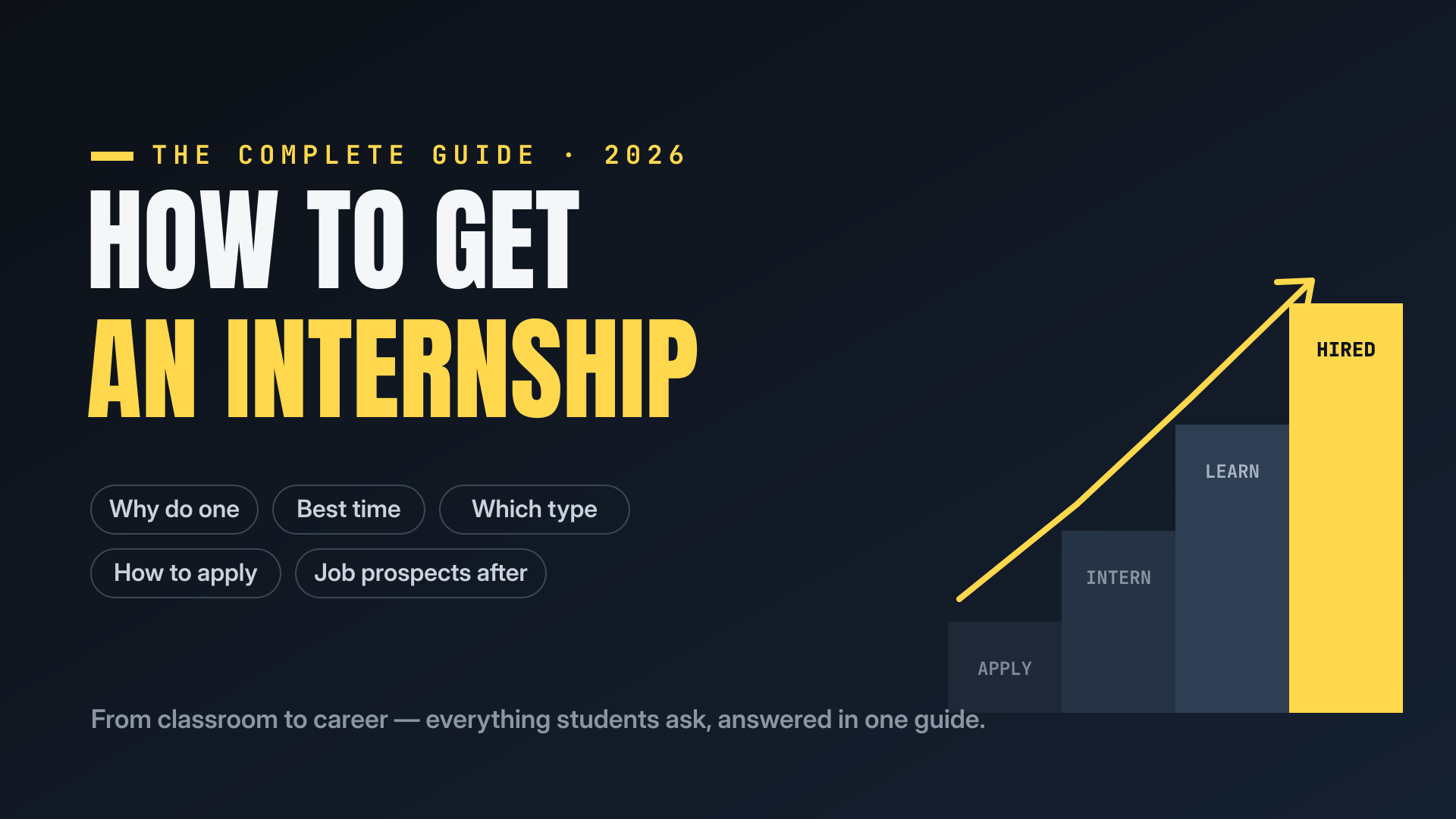 how to get an internship